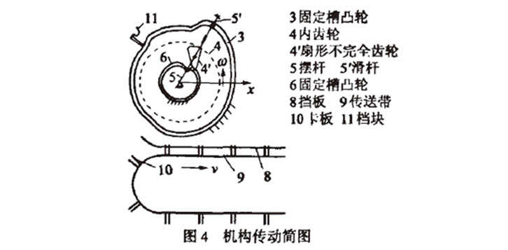 自動(dòng)高速裝盒機(jī)開(kāi)盒機(jī)構(gòu)傳送簡(jiǎn)圖