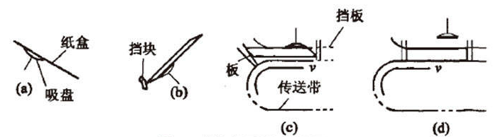 糖果自動裝盒機是怎么下盒